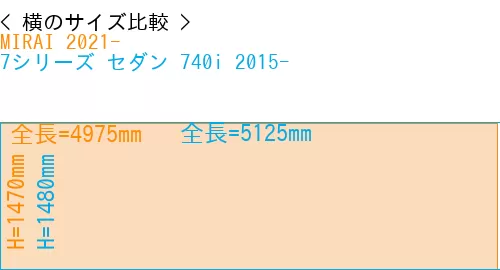 #MIRAI 2021- + 7シリーズ セダン 740i 2015-